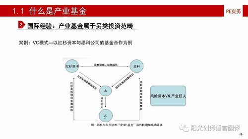 干貨 | 產業基金全流程解析（上） 投資管理篇