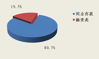 北京市分行投資管理 策略、挑戰與機遇