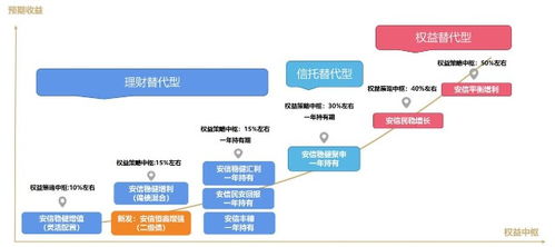 找到適合自己的產品，才是投資中最重要的第一步